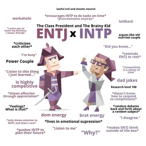 entj and intp dating